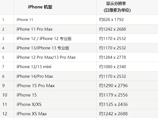 苹望江果维修分享iPhone主屏幕壁纸显得模糊怎么办