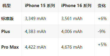 望江苹果16维修分享iPhone16/Pro系列机模再曝光