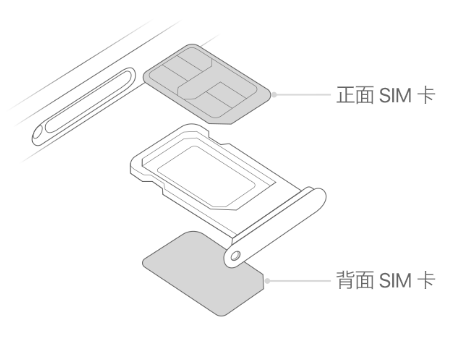 望江苹果15维修分享iPhone15出现'无SIM卡'怎么办 