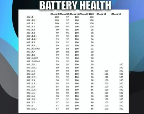 望江苹果手机维修分享iOS16.0.2值得升级吗 
