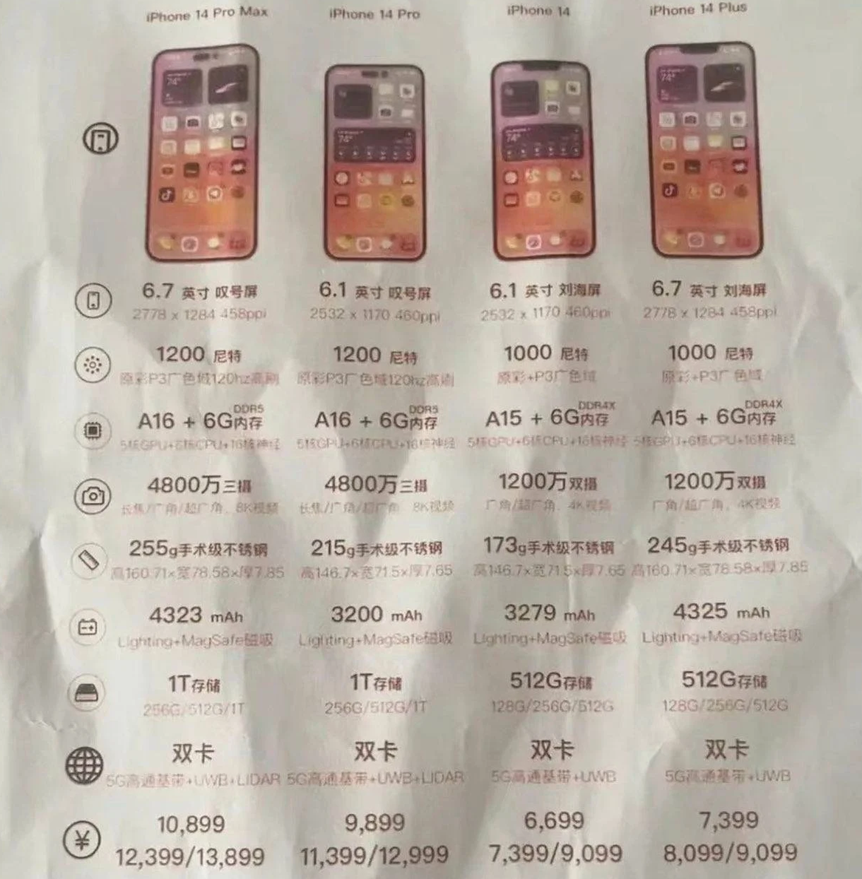 望江苹果14维修分享苹果 iPhone 14 预售价现身 