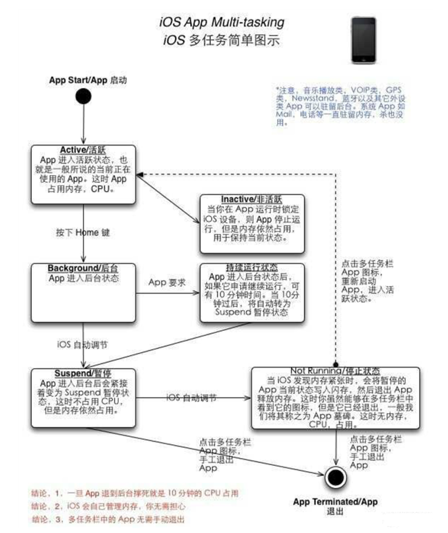 望江苹果手机维修分享iPhone 为什么不加大内存 