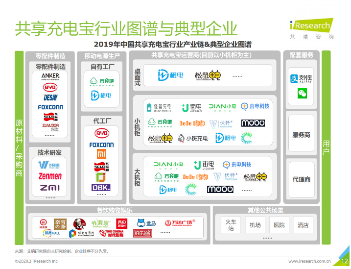 望江苹果手机维修分享iPhone 12 如何安全使用共享充电宝 