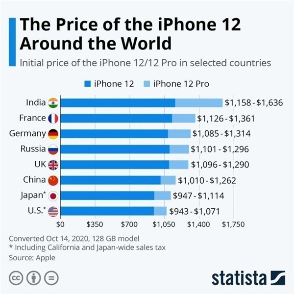 望江苹果手机维修分享哪个购买iPhone 12/12 Pro更便宜 
